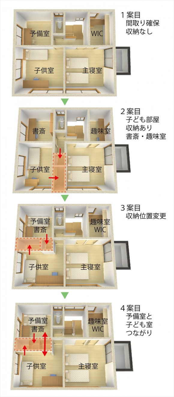 夫婦個室も可能な2階プランプロセス