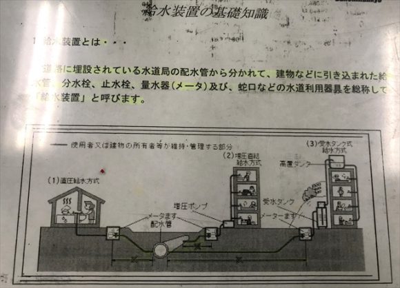 水道水が熱い!?住まい相談と8月の旬野菜